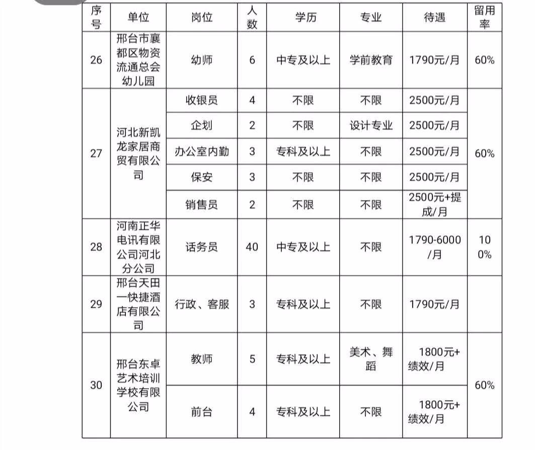 大梁庄乡最新招聘信息全面解析