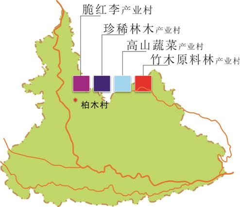 那拉木村最新发展规划