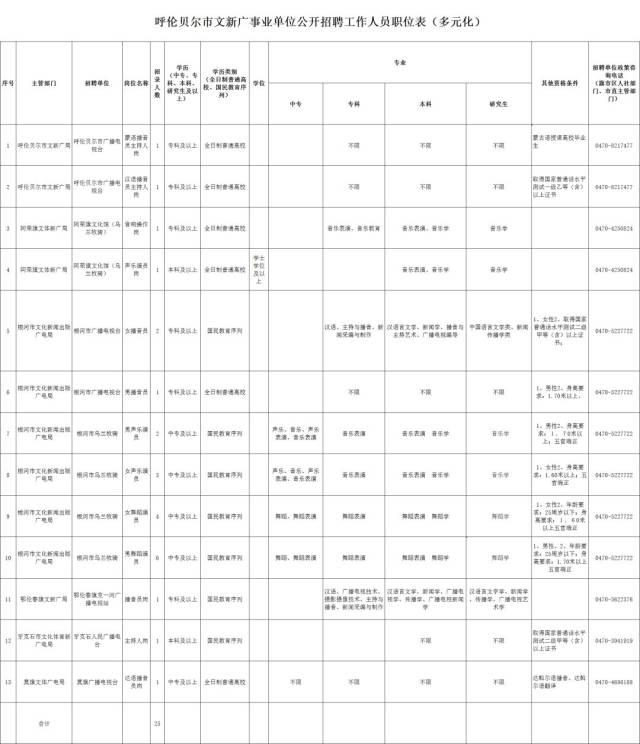 科尔沁街道最新招聘信息总览