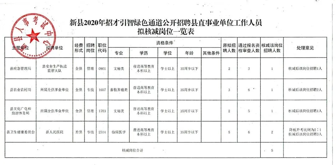 金堂县财政局最新招聘详解公告发布