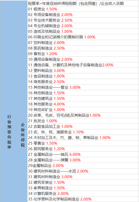 代力吉镇最新天气预报信息汇总