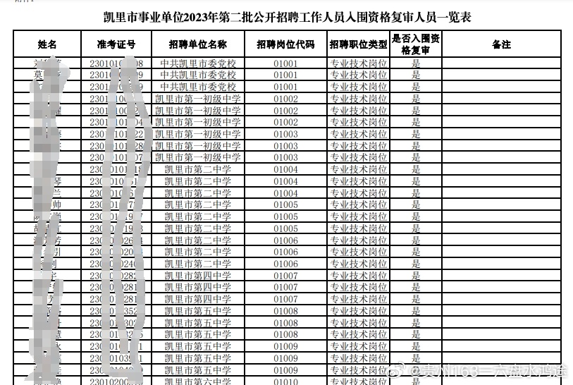 东湖区统计局最新招聘信息概览与解析