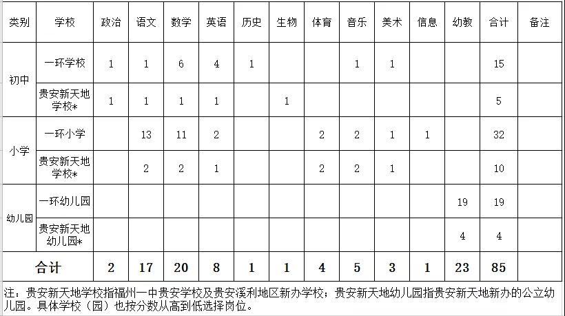 连江县初中最新招聘详解公告