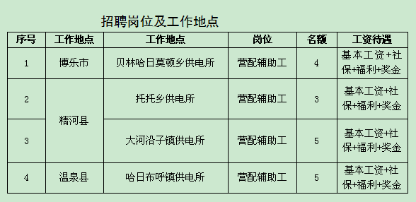 海淀区计生委最新招聘信息与工作概述概览