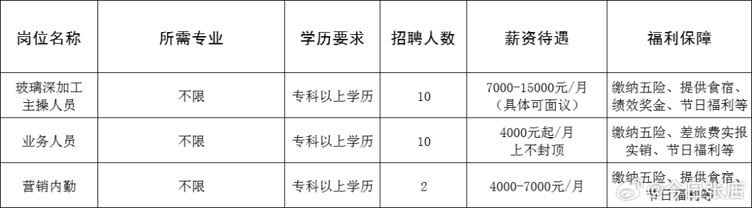 盖州市成人教育事业单位最新项目研究概况