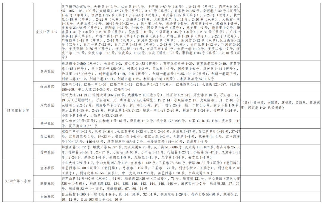 英山县小学最新人事任命