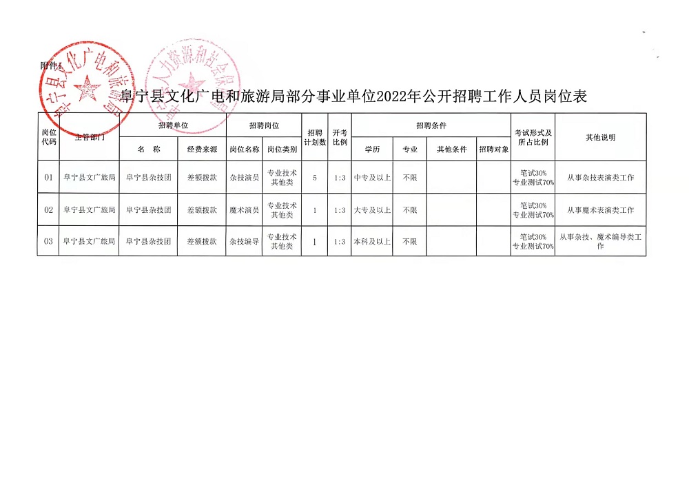 延平区财政局最新招聘信息详解