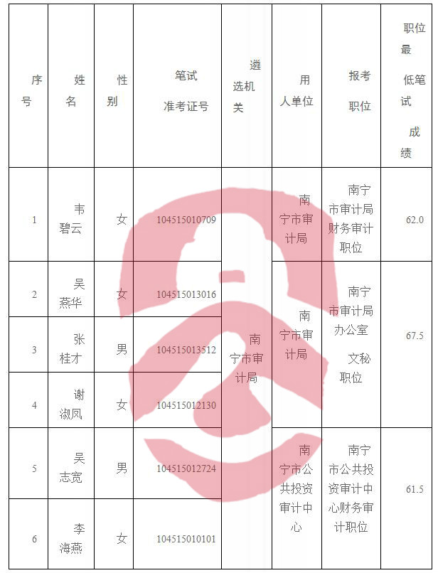 安定区审计局最新招聘启事概览