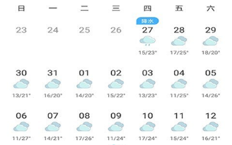 清流街道最新天气预报及其影响