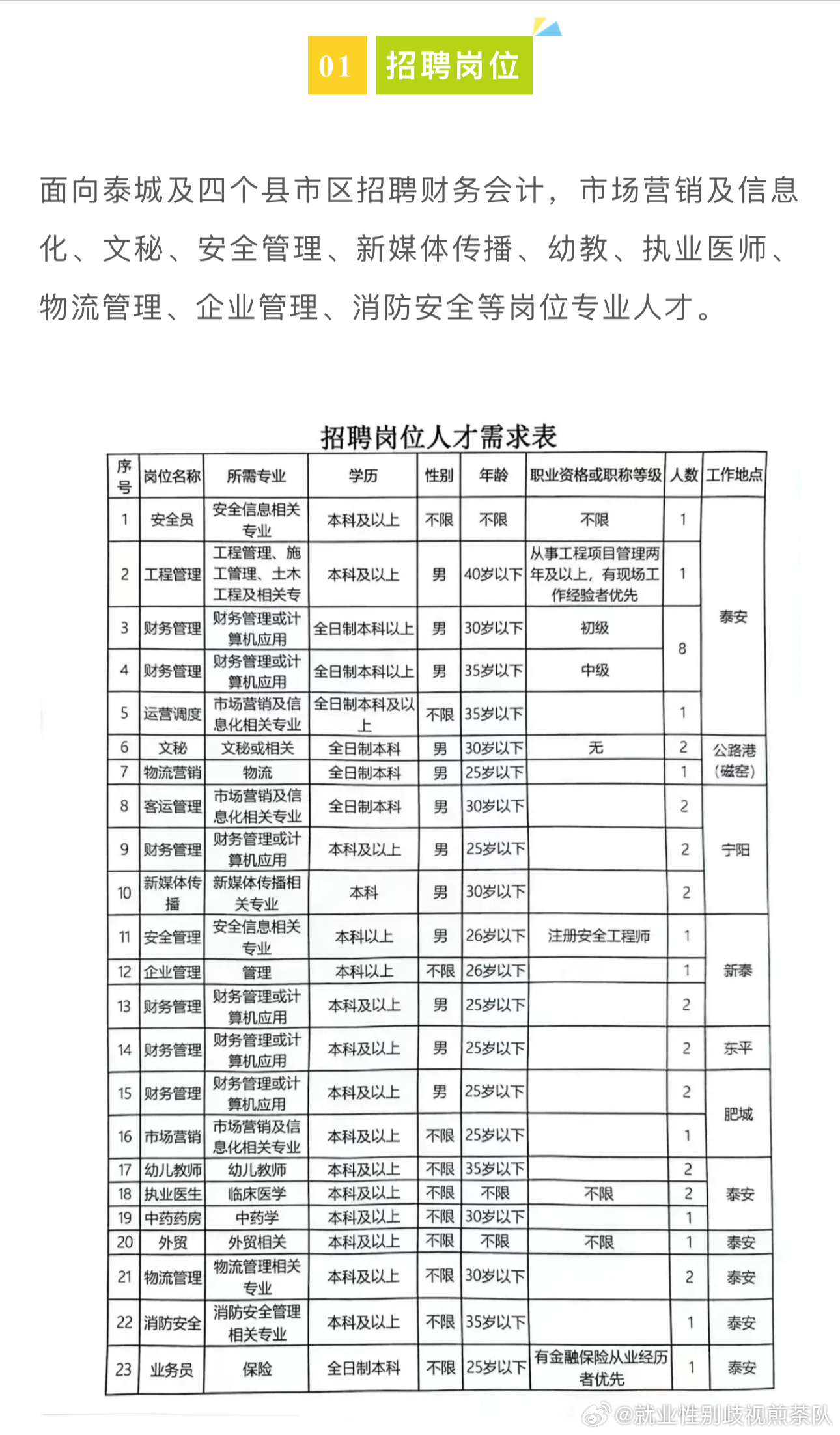 舞阳县成人教育事业单位招聘启事概览