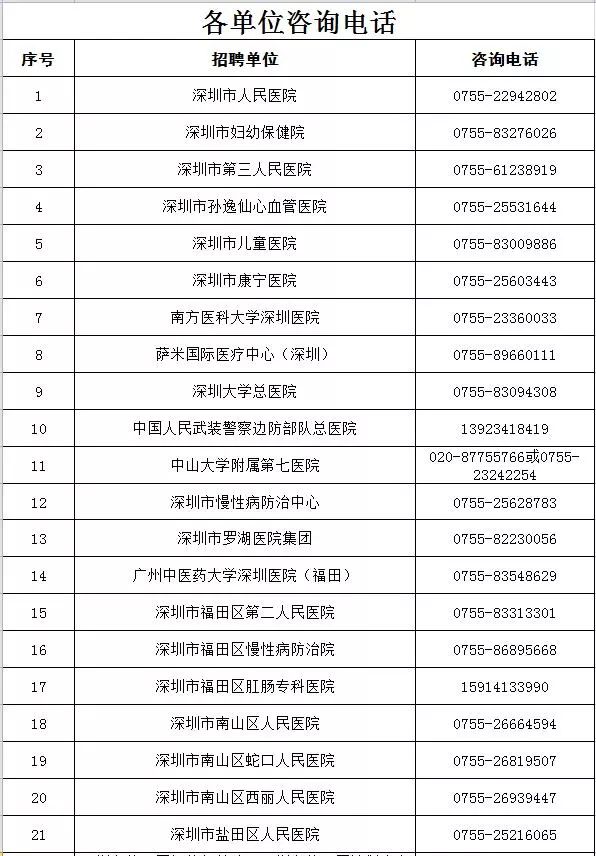 河西区计划生育委员会最新招聘信息全解析