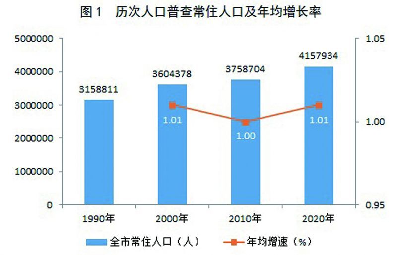 安龙县数据和政务服务局人事任命及未来展望展望