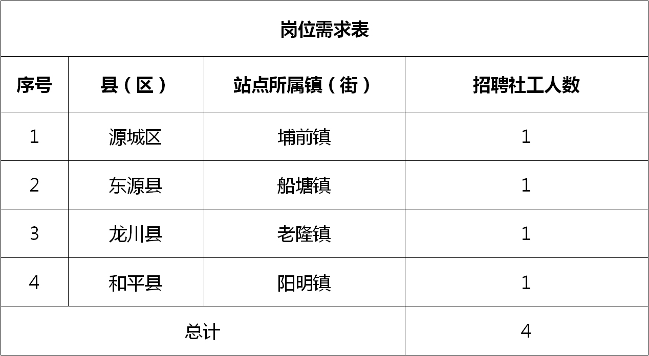 隆回县科技局及其合作伙伴发布最新招聘启事