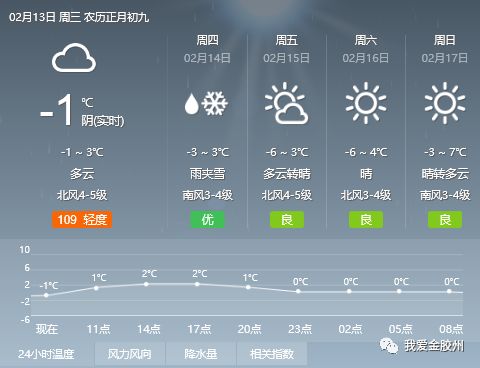 敬依村委会天气预报更新通知