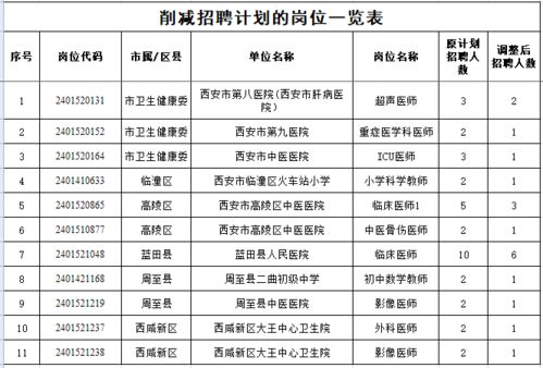 钦北区级托养福利事业单位最新发展规划