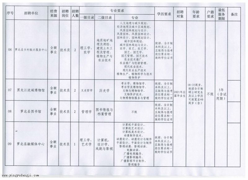 夹江县成人教育事业单位发展规划展望