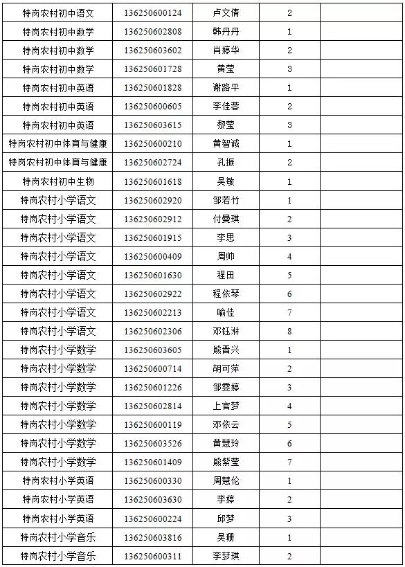 临川区小学最新招聘信息概览