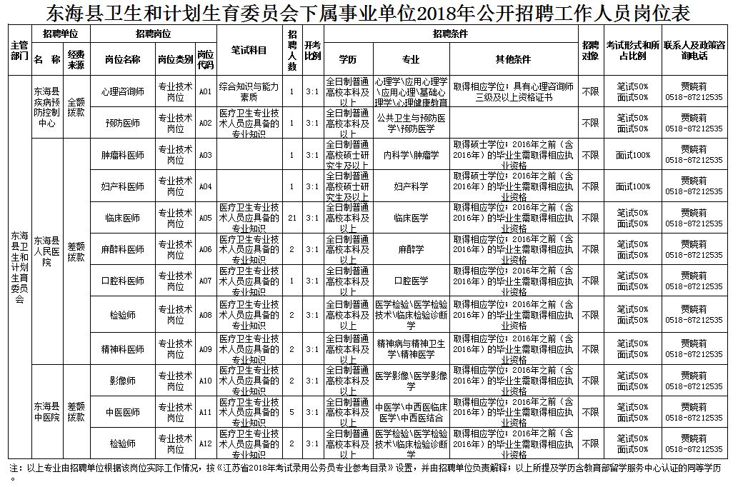 北辰区计划生育委员会最新招聘信息及职业发展机会