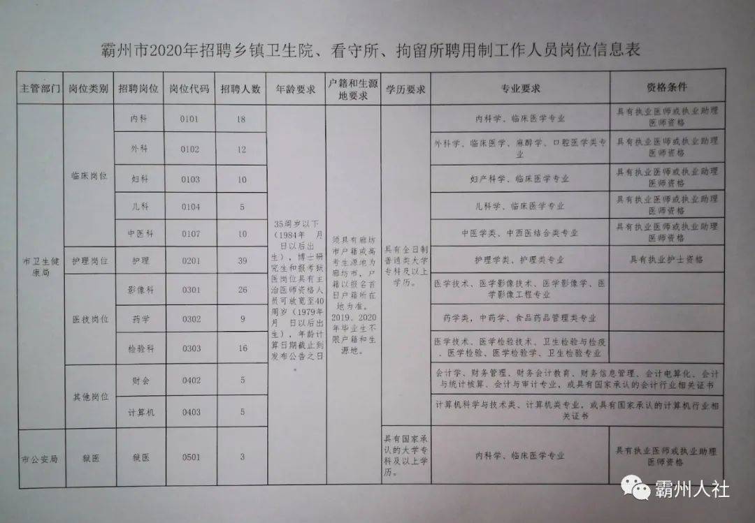 赵县初中最新招聘信息全面解析