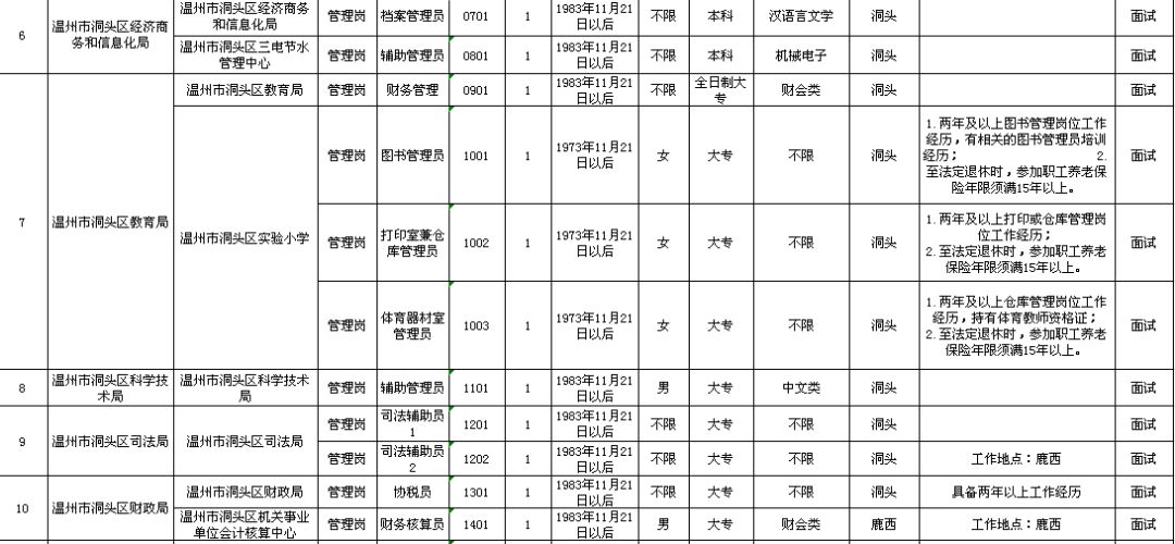 亚东县级托养福利事业单位发展规划展望