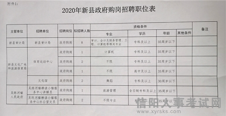 太和区统计局最新招聘信息详解