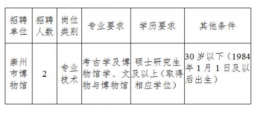 居巢区文化局最新招聘信息及招聘动态