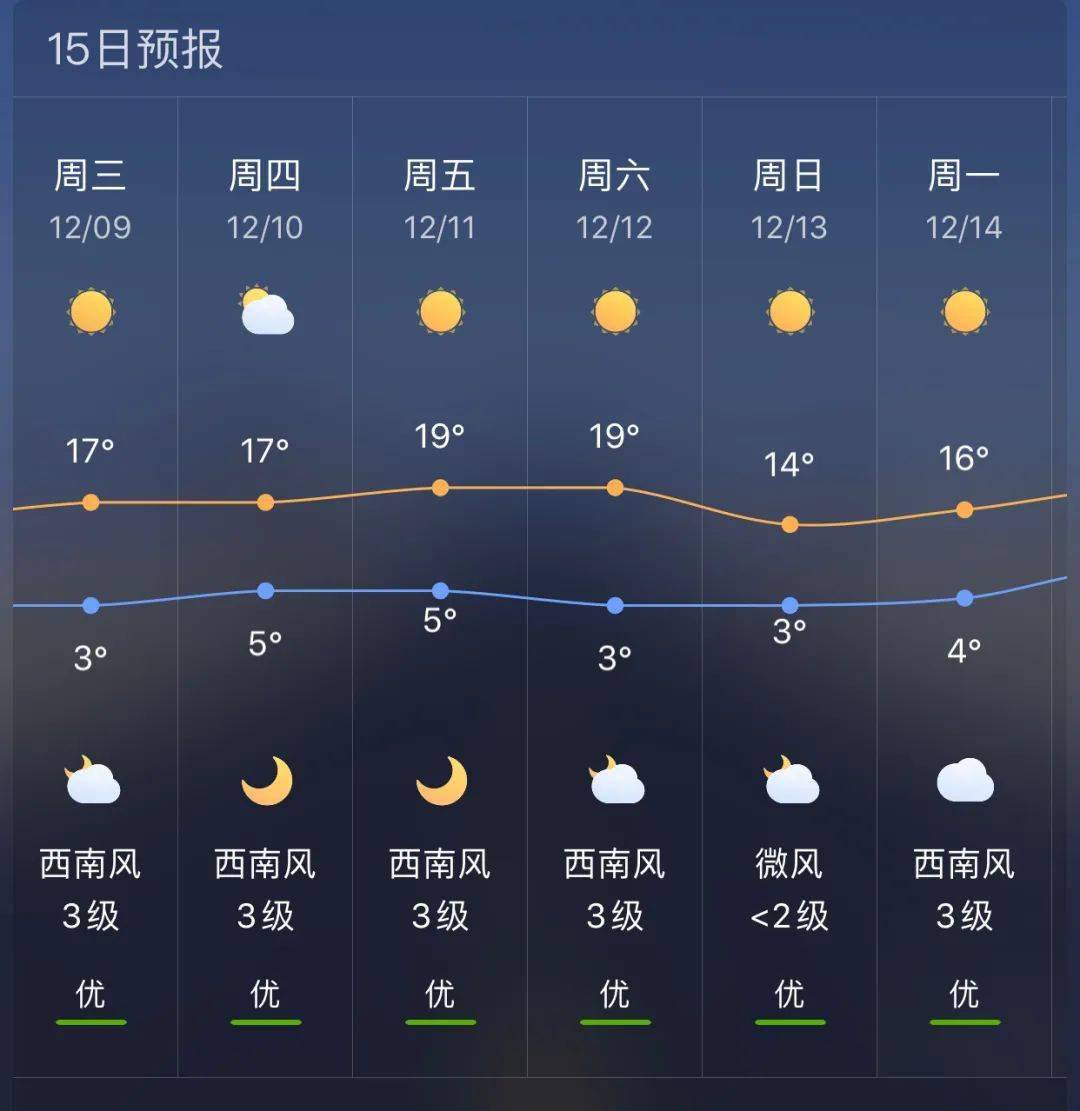 英俊镇天气预报更新通知