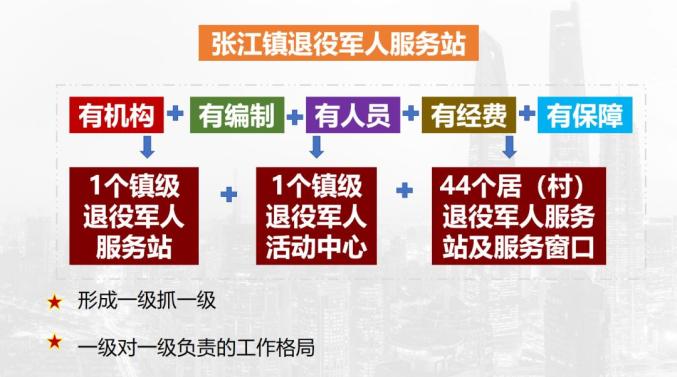 杨浦区退役军人事务局发展规划概览