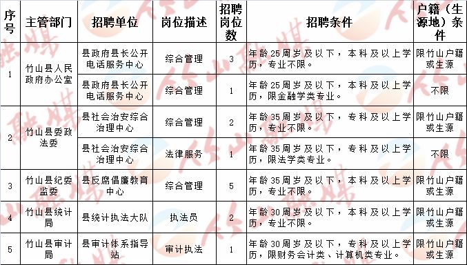 大石桥市计生委最新招聘信息与职业发展概览