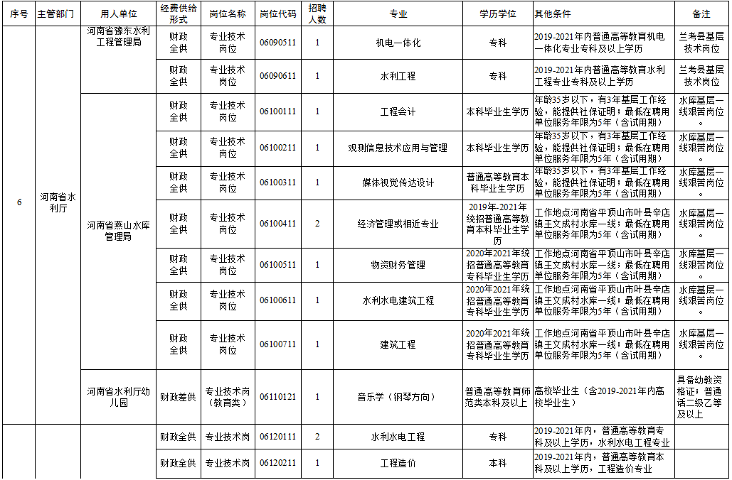 兴城市托养福利事业单位最新招聘公告