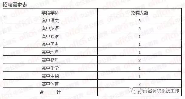 美兰区初中最新招聘信息全面解析