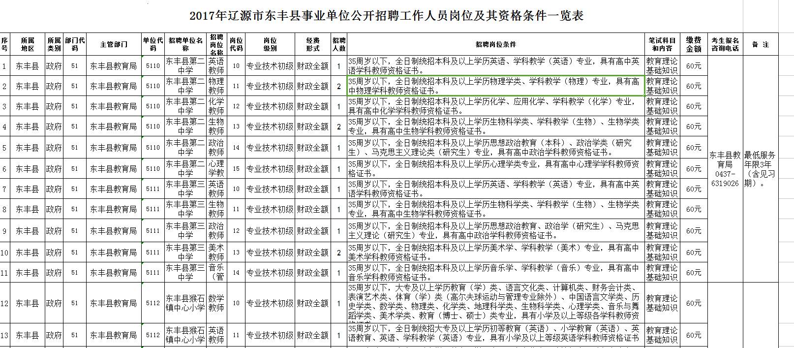 东丰县康复事业单位最新招聘信息概览