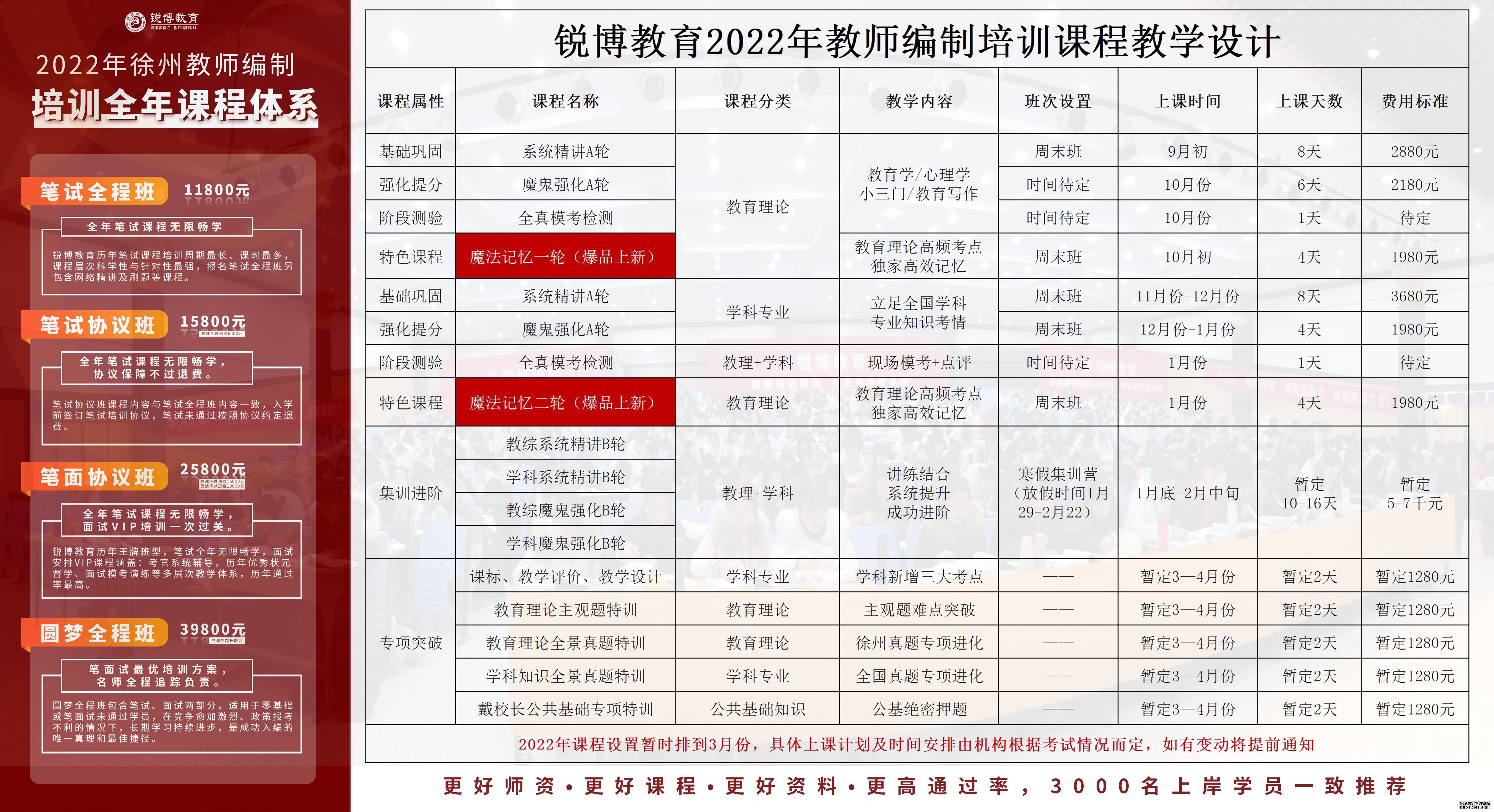 翔安区成人教育事业单位发展规划展望