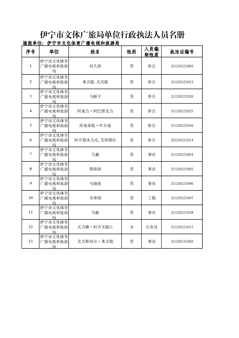 伊宁县文化广电体育和旅游局人事任命揭晓，开启未来新篇章之路