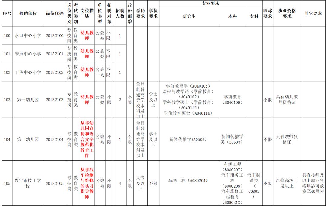 兴宁区康复事业单位招聘最新信息及内容探讨