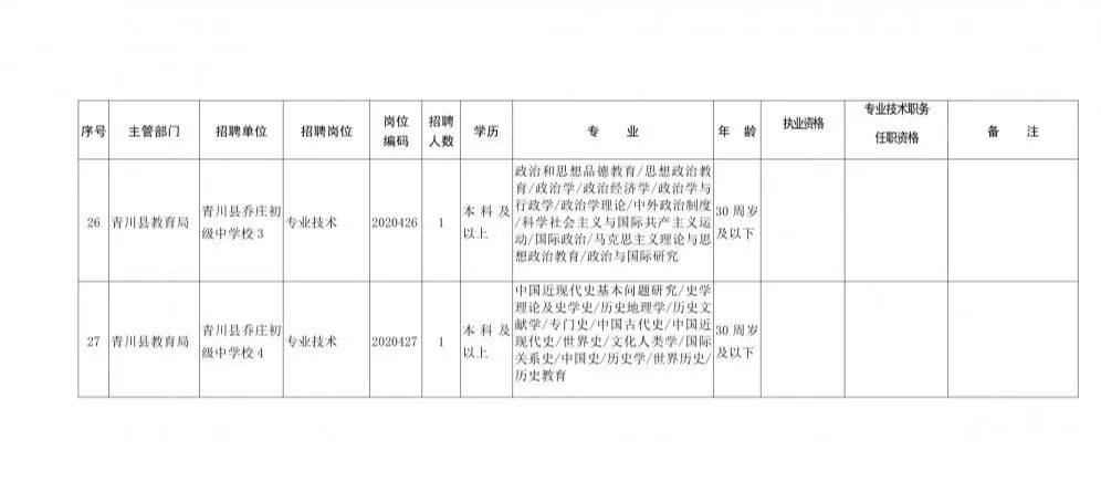 青川县康复事业单位最新招聘信息概览