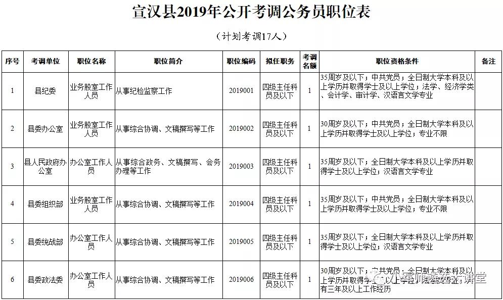 崇义县审计局最新招聘信息全面解析