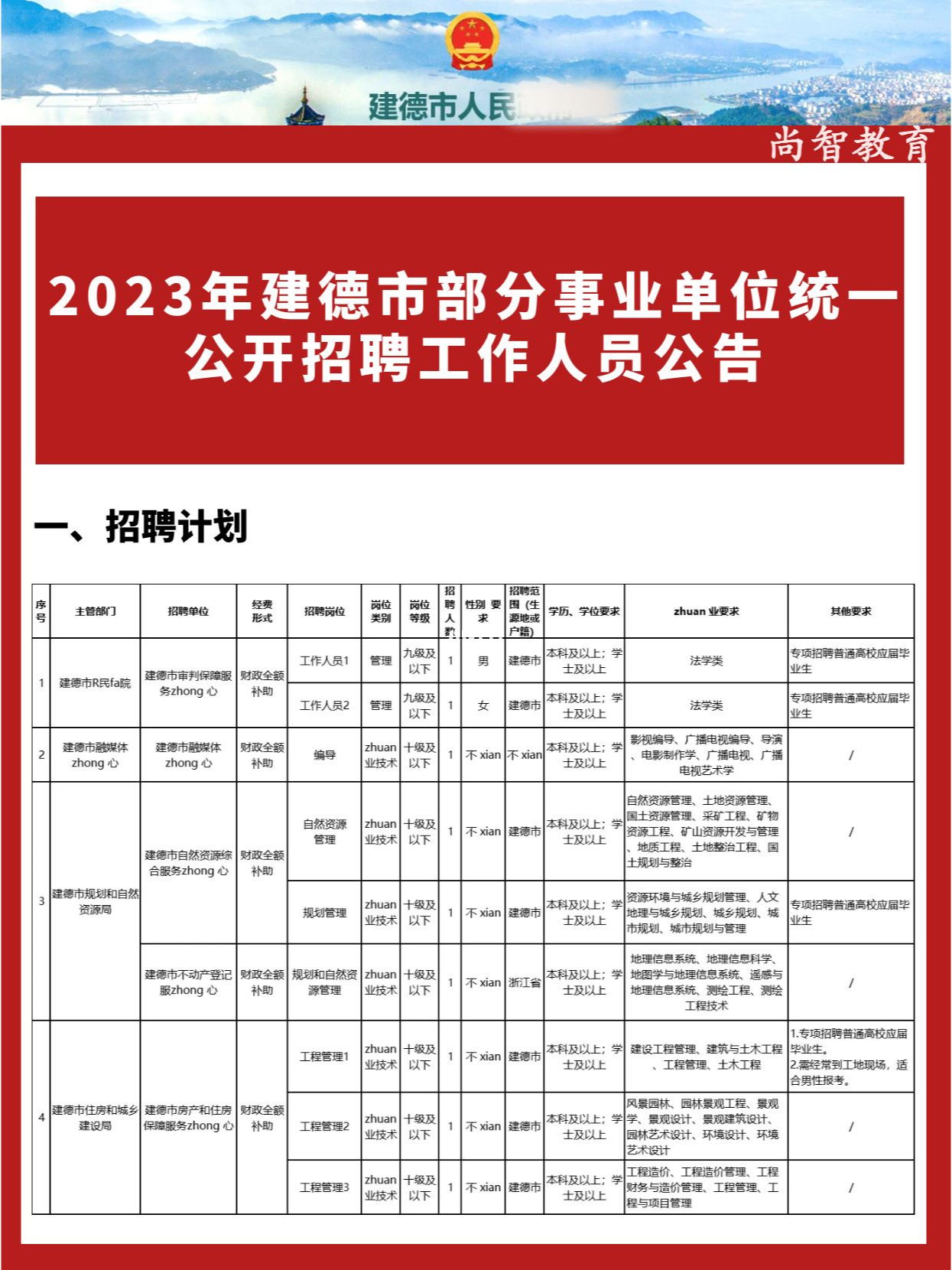 建德市财政局最新招聘信息全面解析