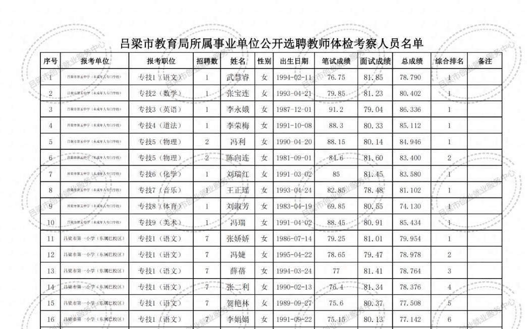 林西县成人教育事业单位最新项目研究