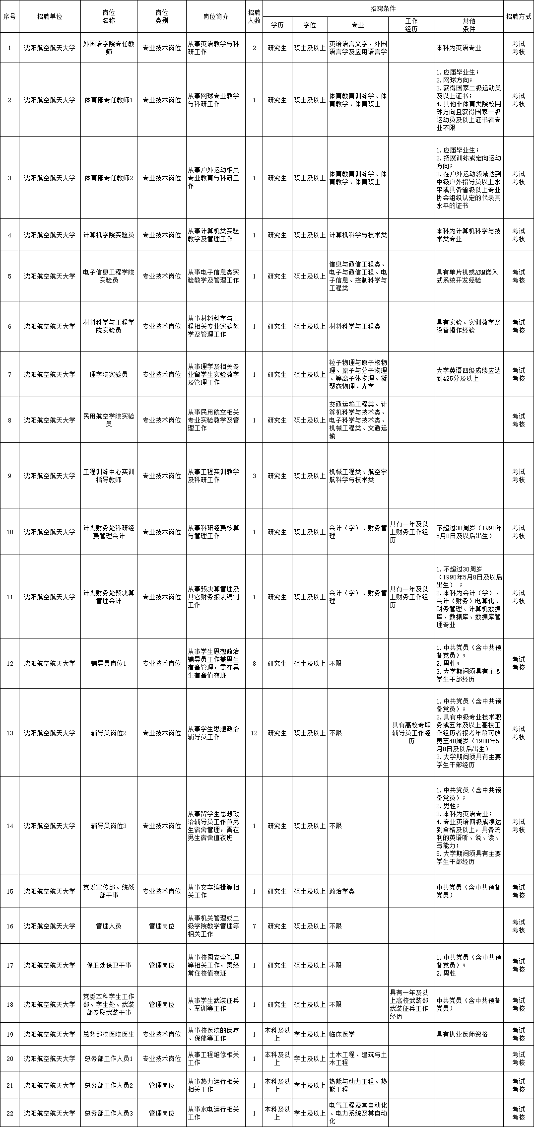 钟山县托养福利事业单位最新招聘信息概览