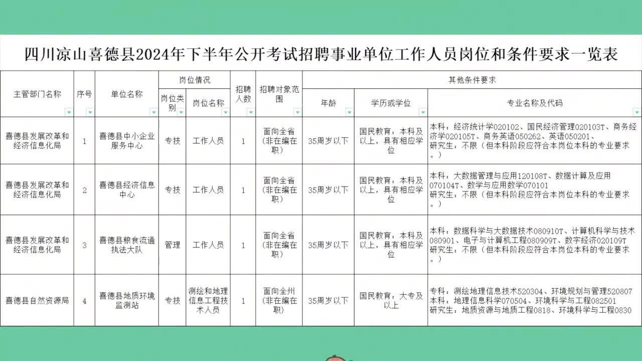 西林区级托养福利事业单位最新发展规划