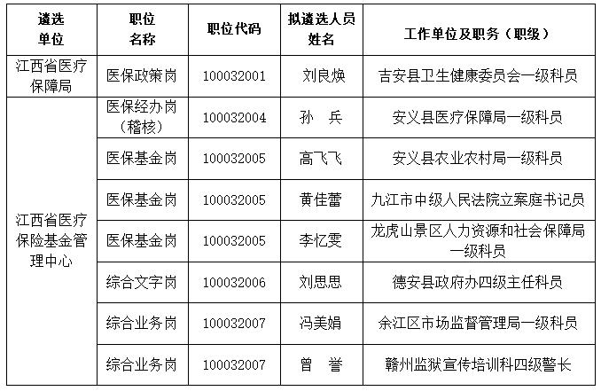 分宜县医疗保障局人事任命动态解读