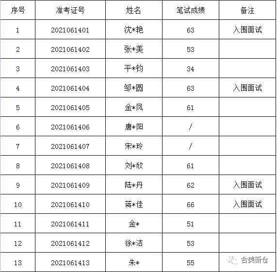 安宁区级托养福利事业单位最新招聘信息概览