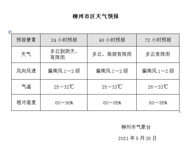 速展村委会天气预报更新通知